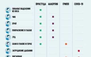 Ренгалин  (Rengalin)                                     инструкция по применению